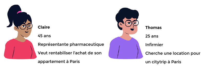 Deux personas : Claire et Thomas avec leurs caractéristiques