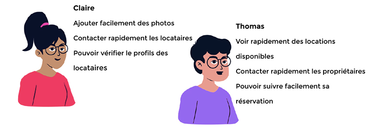 Deux personas : Claire et Thomas avec les fonctionnalités dont ils ont chacun besoin pour la plateforme de mise en relation