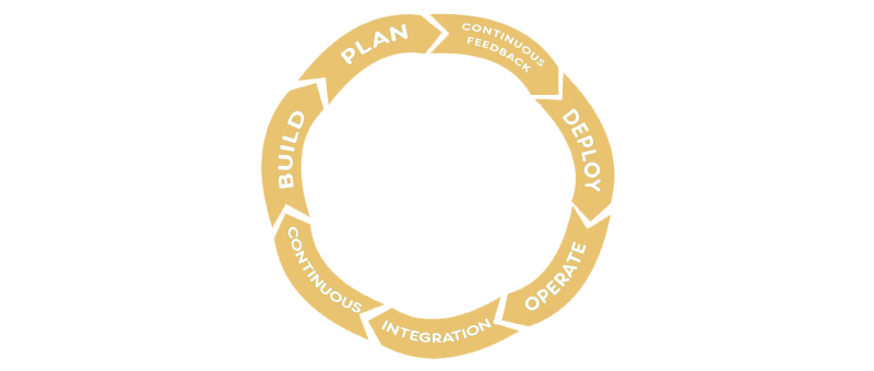 Schéma de la méthodologie SCRUM