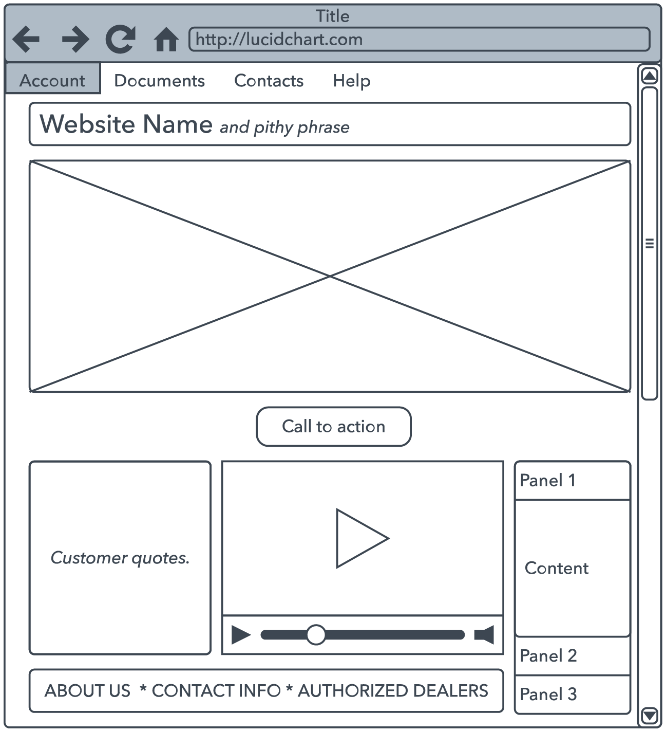 Wireframe provenant du site Lucidchart