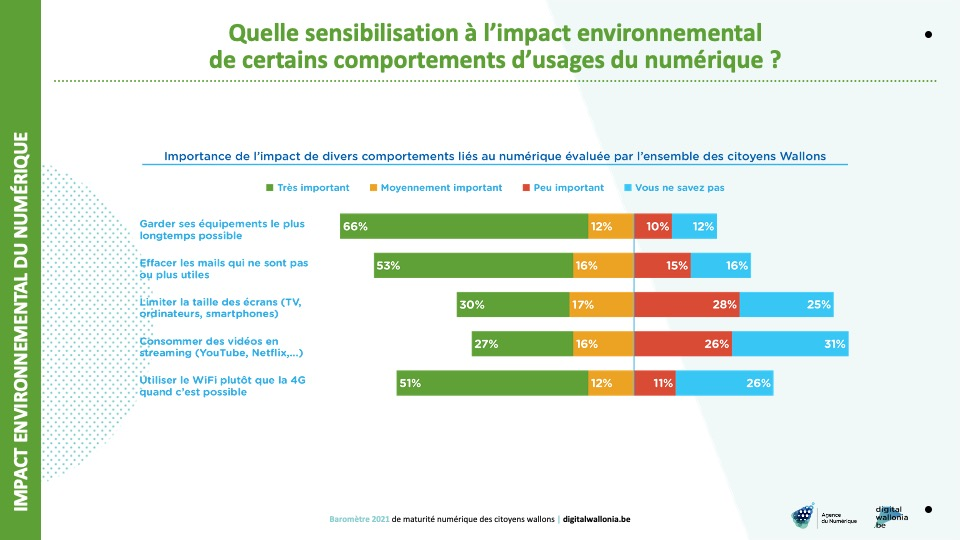 Illustration de Digital Wallonia pour montrer l'impact environnemental du numérique