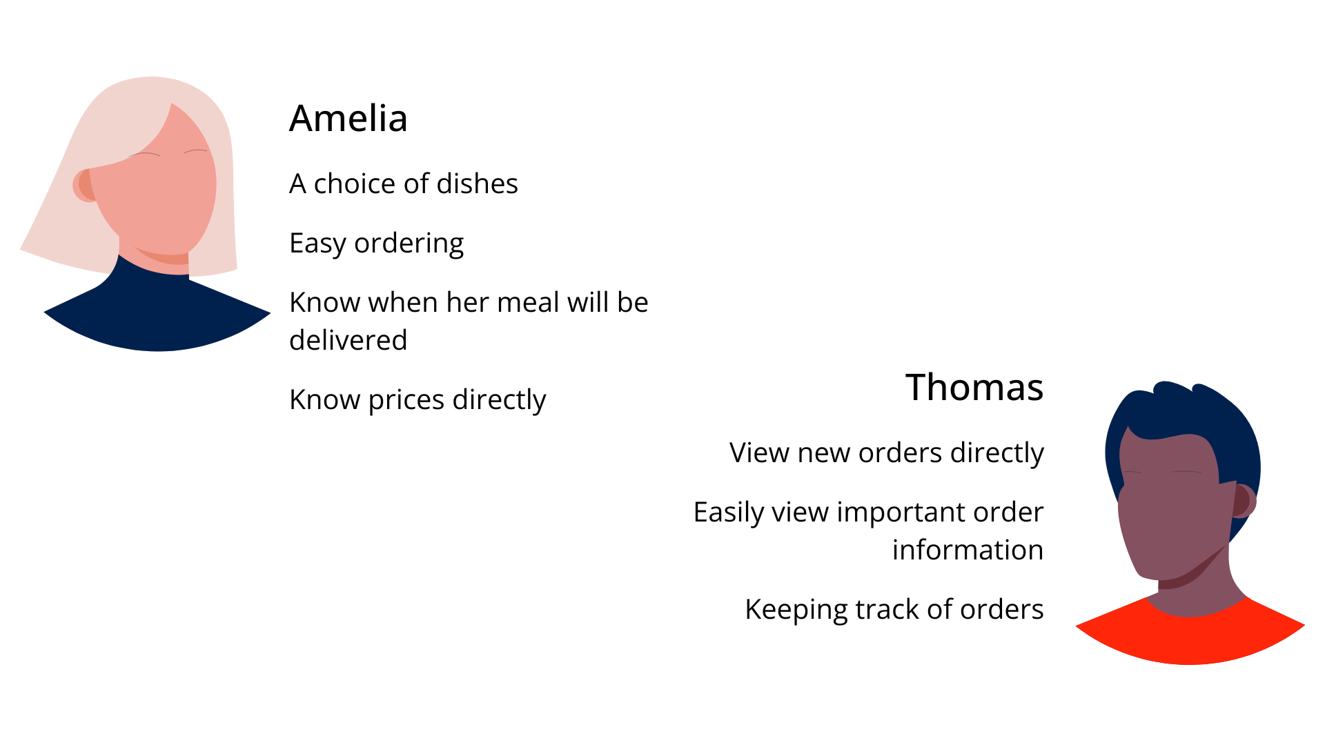 Illustratie van twee persona's: Amelia en Thomas met hun functionaliteiten